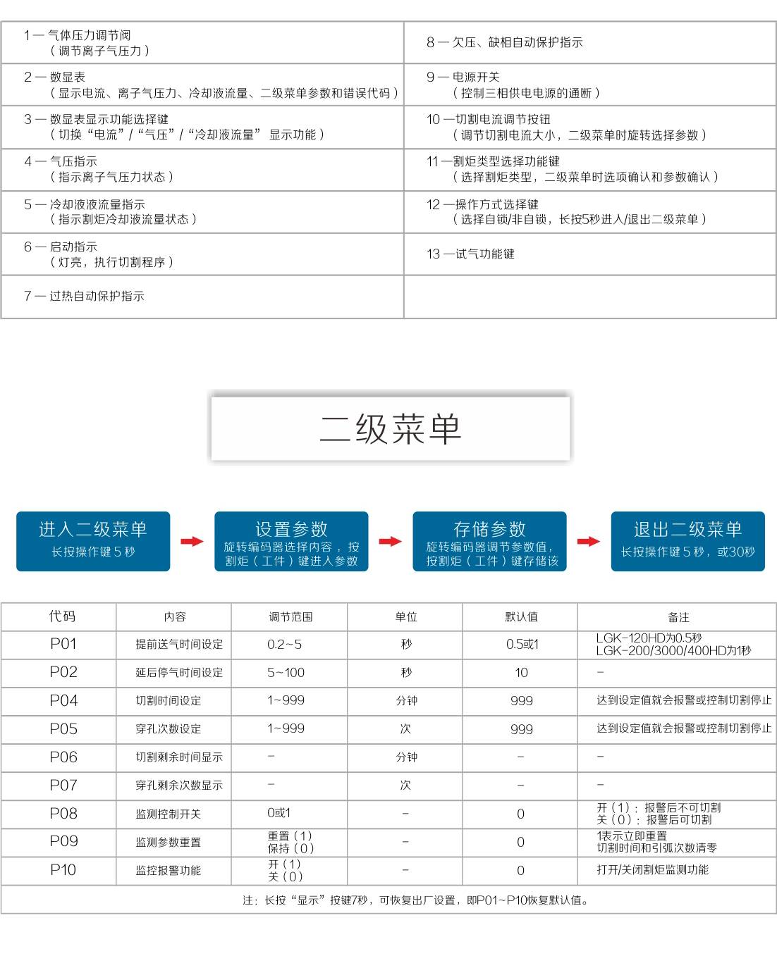 lgk-hd產(chǎn)品內(nèi)頁(yè)_17.jpg