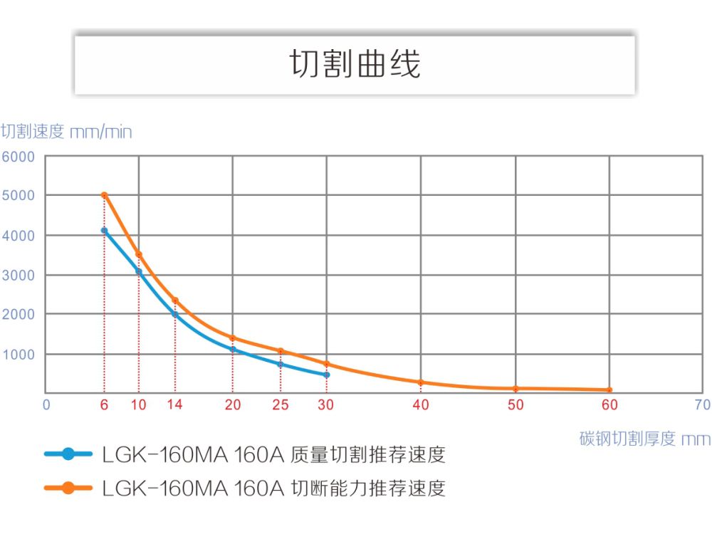 LGK-160MA產(chǎn)品內(nèi)頁_10.jpg