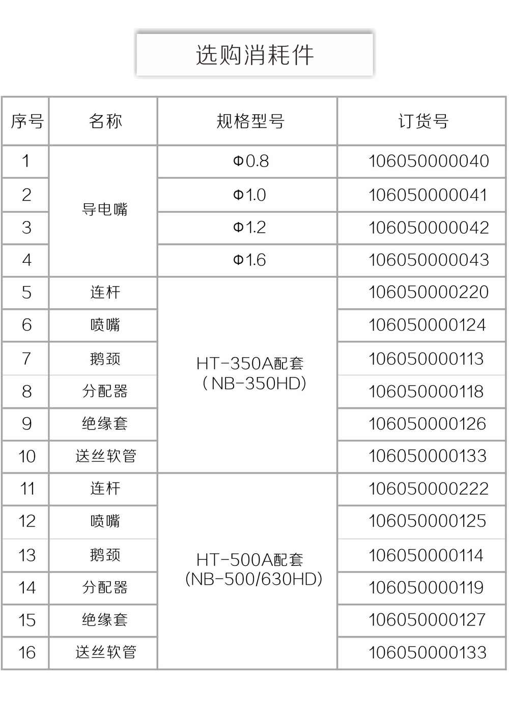 NB-350、500、630HD京東內(nèi)頁_19.jpg