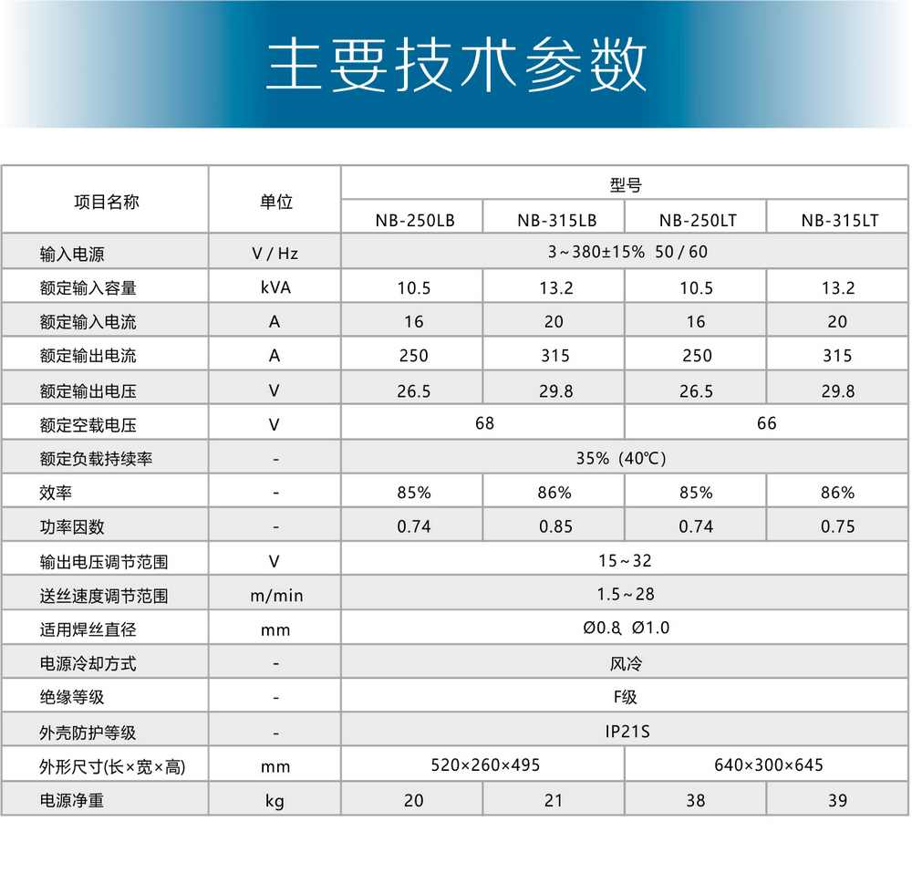 nb-lb-、-lt產(chǎn)品內(nèi)頁(yè)2_01.jpg