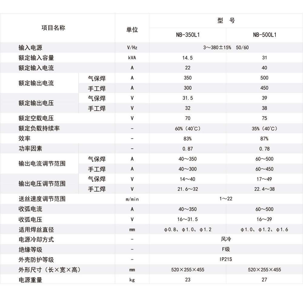 NB-350500L1產(chǎn)品內(nèi)頁(yè)1_19.jpg