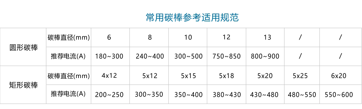 ZX7-1250HA產(chǎn)品內(nèi)頁_22.jpg