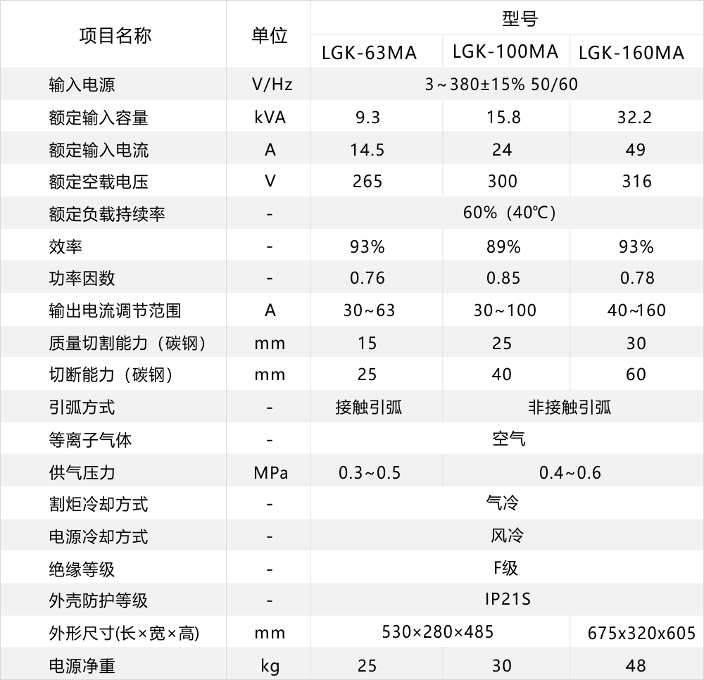 參數(shù)表最新.jpg