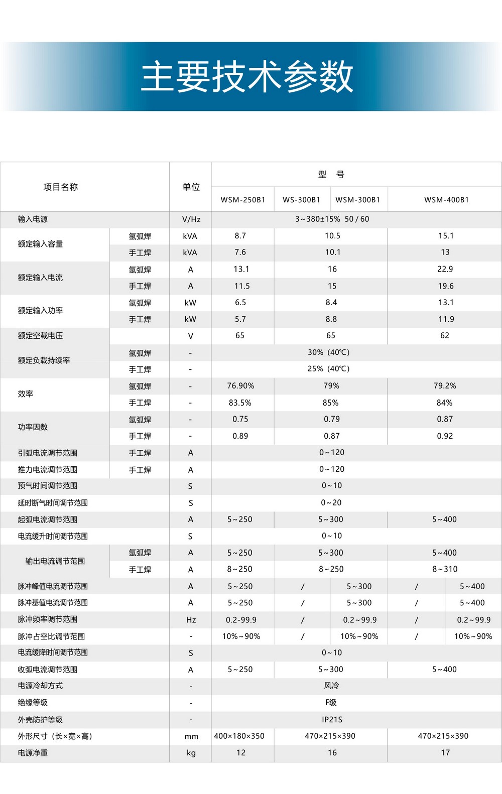 WS（M）-250、300、400B1產(chǎn)品內(nèi)頁(yè)（已審）_17.jpg