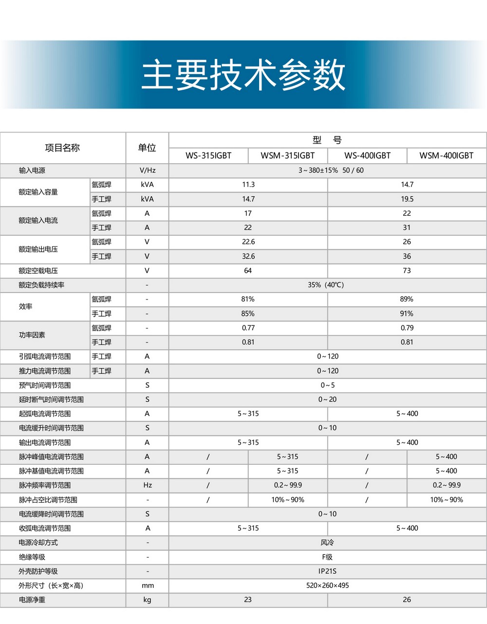 WS（M）-IGBT-Pro產(chǎn)品內(nèi)頁2_13.jpg