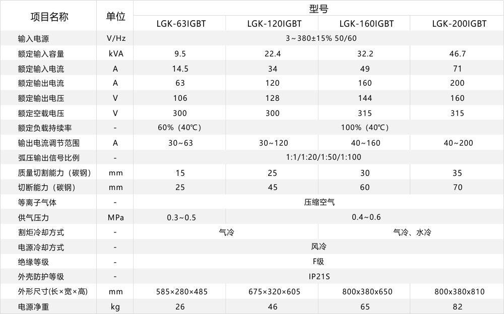 參數(shù)表.jpg